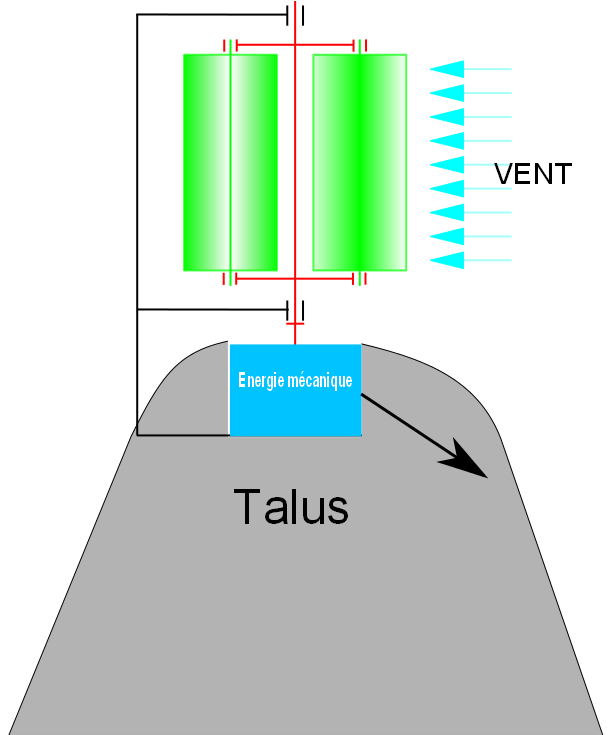 Schéma de principe de l'éolienne verticale